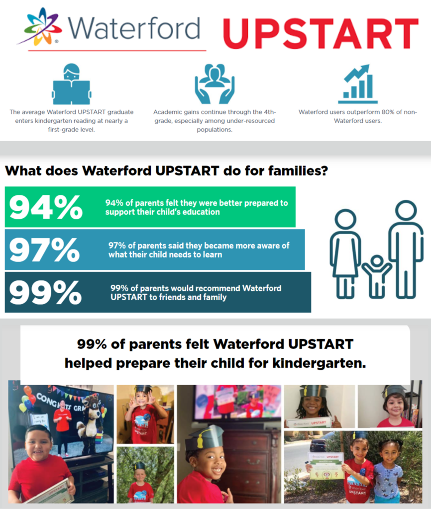Thanks to funding from the Walters Family Foundation, Waterford.org is bringing its school-readiness program, Waterford Upstart, to 4-year-old children in Alpena, Alcona, Montmorency, and Presque Isle counties starting in January 2022 at no cost to families. For more information see the flyers attached. To sign up, parents can visit www.waterfordupstart.org/register or call 888-982-9898.